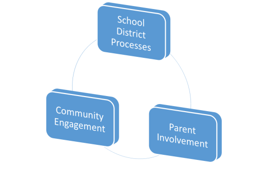 parents community district