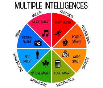 multiple intelligences